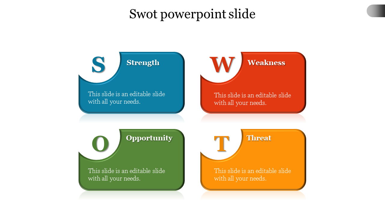 SWOT slide with blue, red, green, and orange rectangular sections, highlighting strategic points.