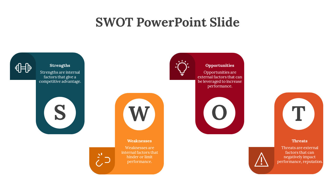 SWOT PowerPoint slide with color coded icons and descriptions for Strengths, Weaknesses, Opportunities, and Threats.