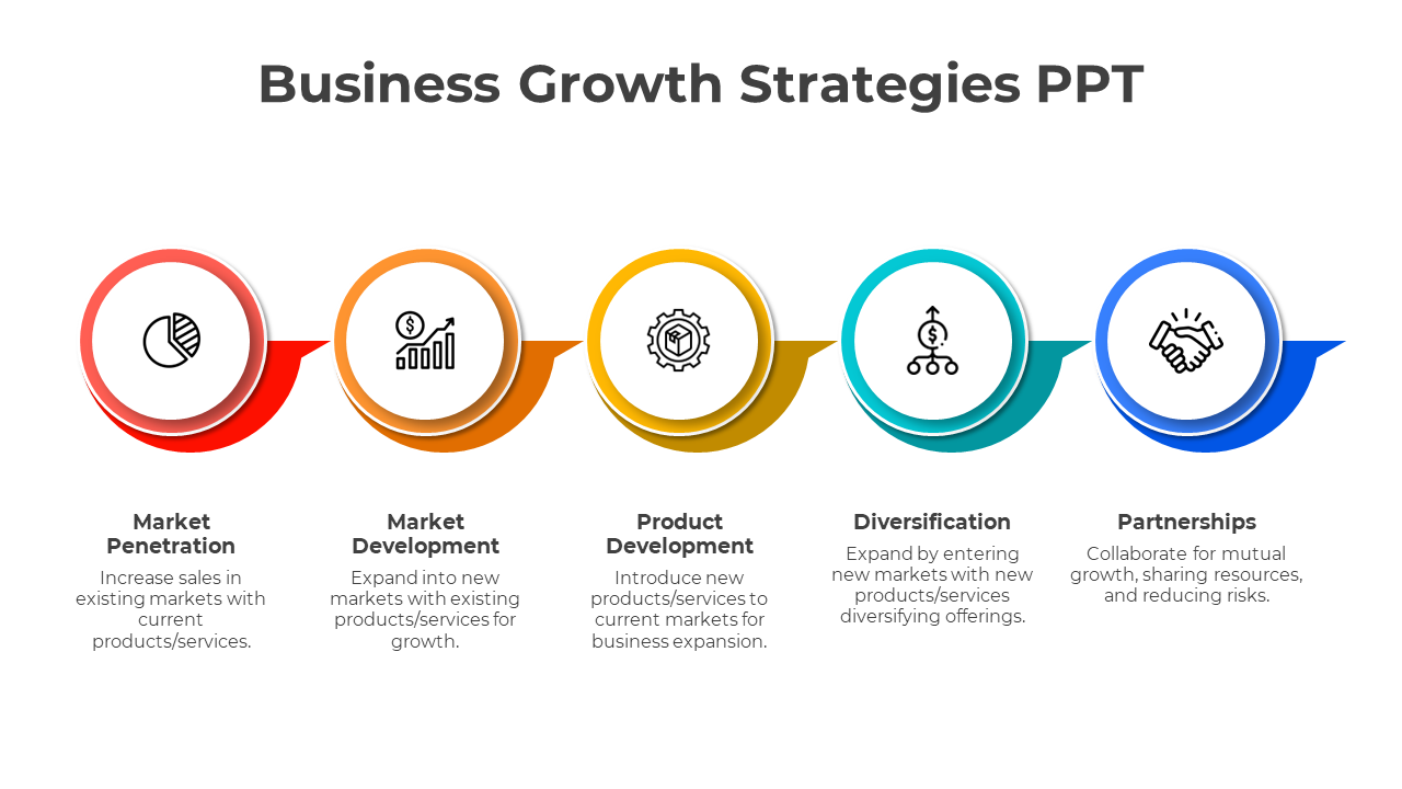Five colorful circular icons with white interiors arranged horizontally, each representing a growth strategy with text below.