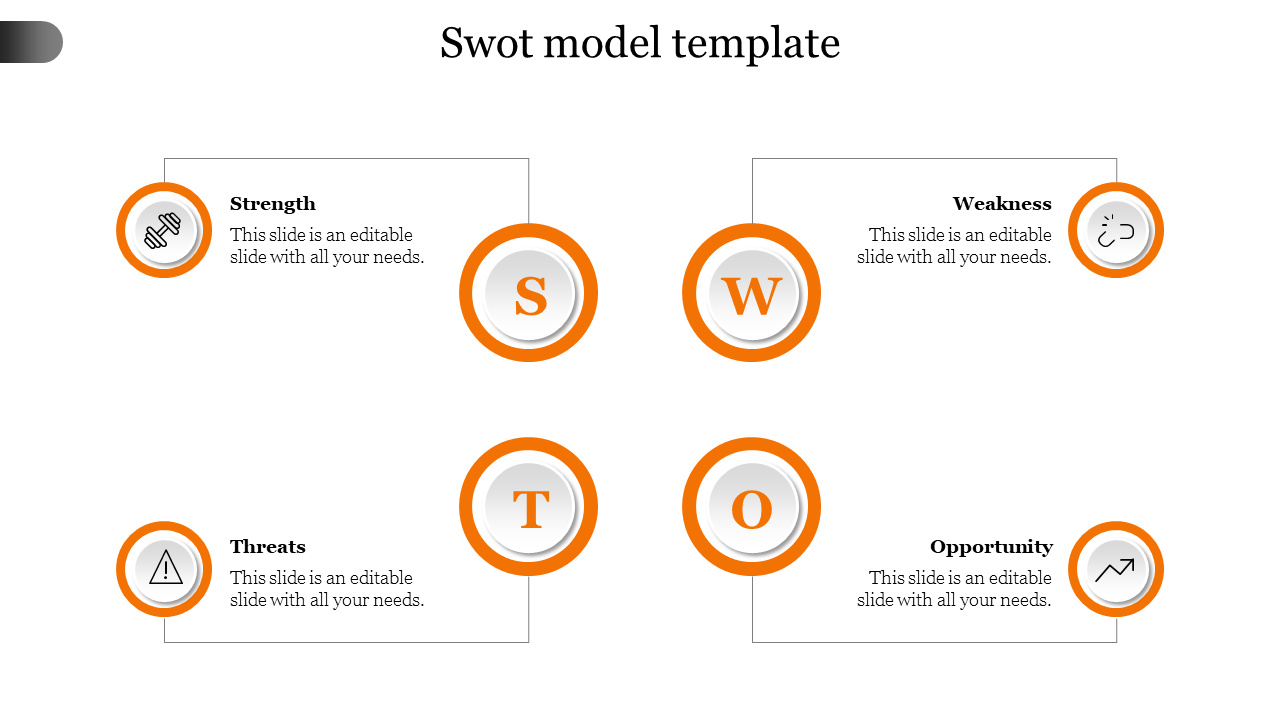 SWOT chart with orange bordered circular icons, arranged in a four part layout on a white backdrop.