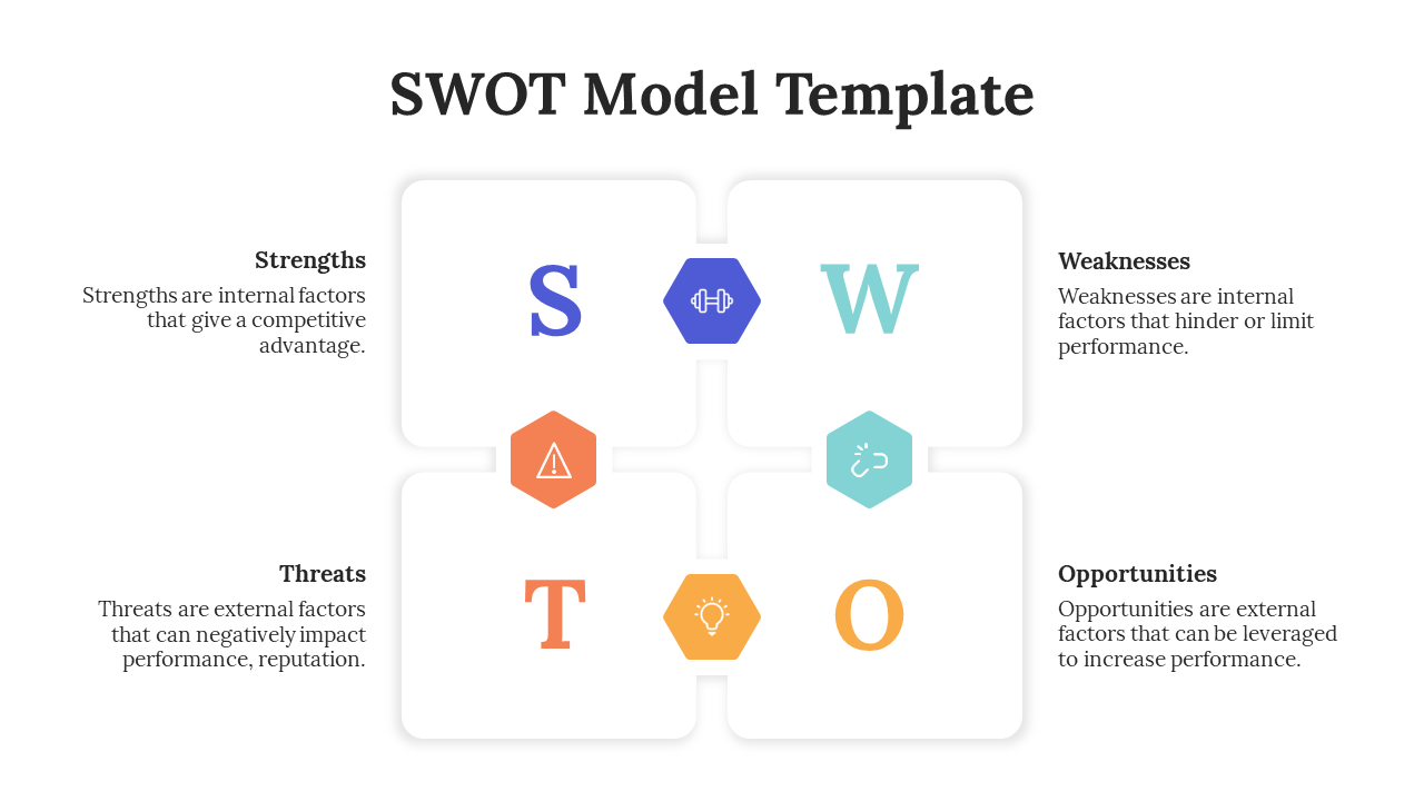 SWOT model template displaying strengths, weaknesses, opportunities, and threats with corresponding icons and explanations.