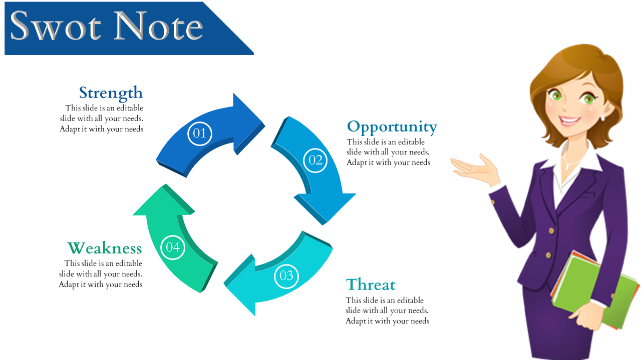 Blue and green SWOT chart with numbered curved arrows and a professional woman holding a book.