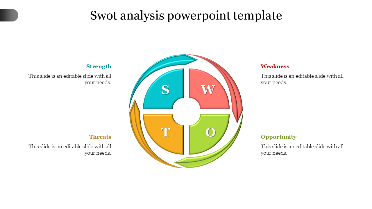 Circular SWOT analysis diagram with four sections labeled strength, weakness, opportunity, and threats.