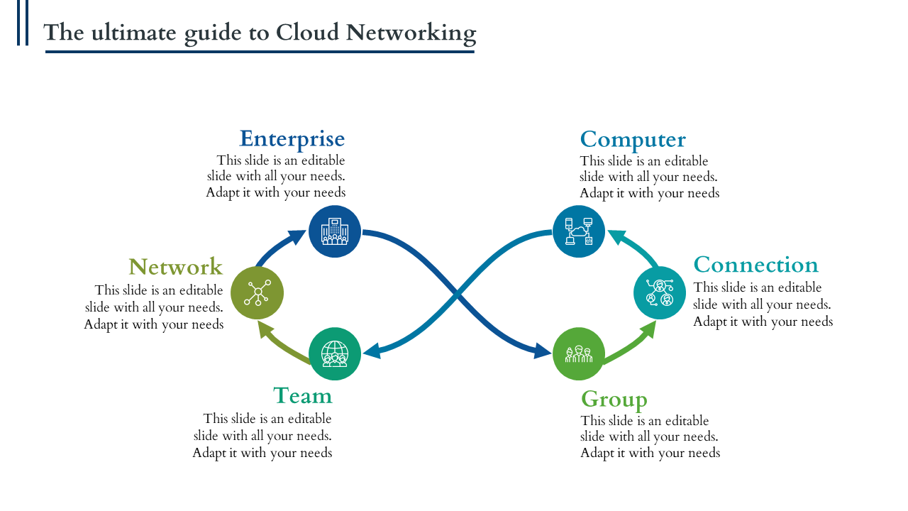 Infinity loop design showing six cloud networking elements in blue and green with descriptive text.