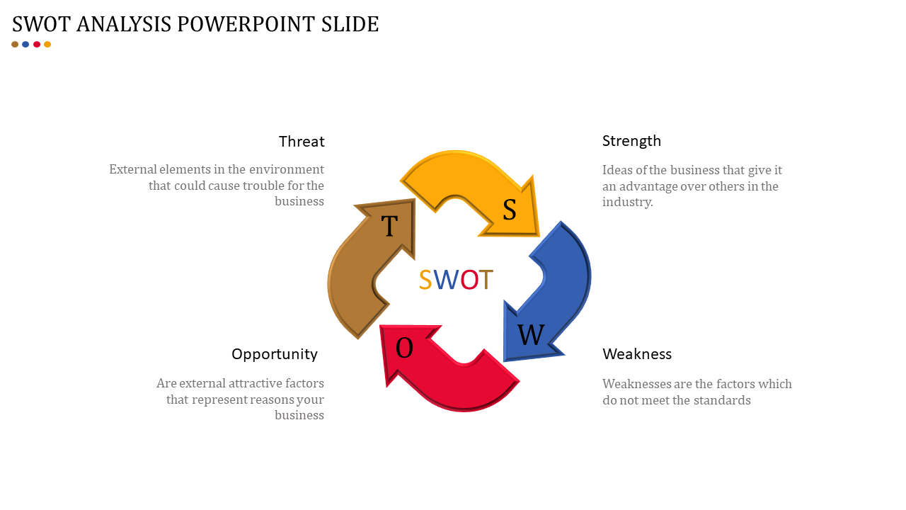 Interactive SWOT diagram featuring yellow, blue, red, and brown arrows highlighting key factors.