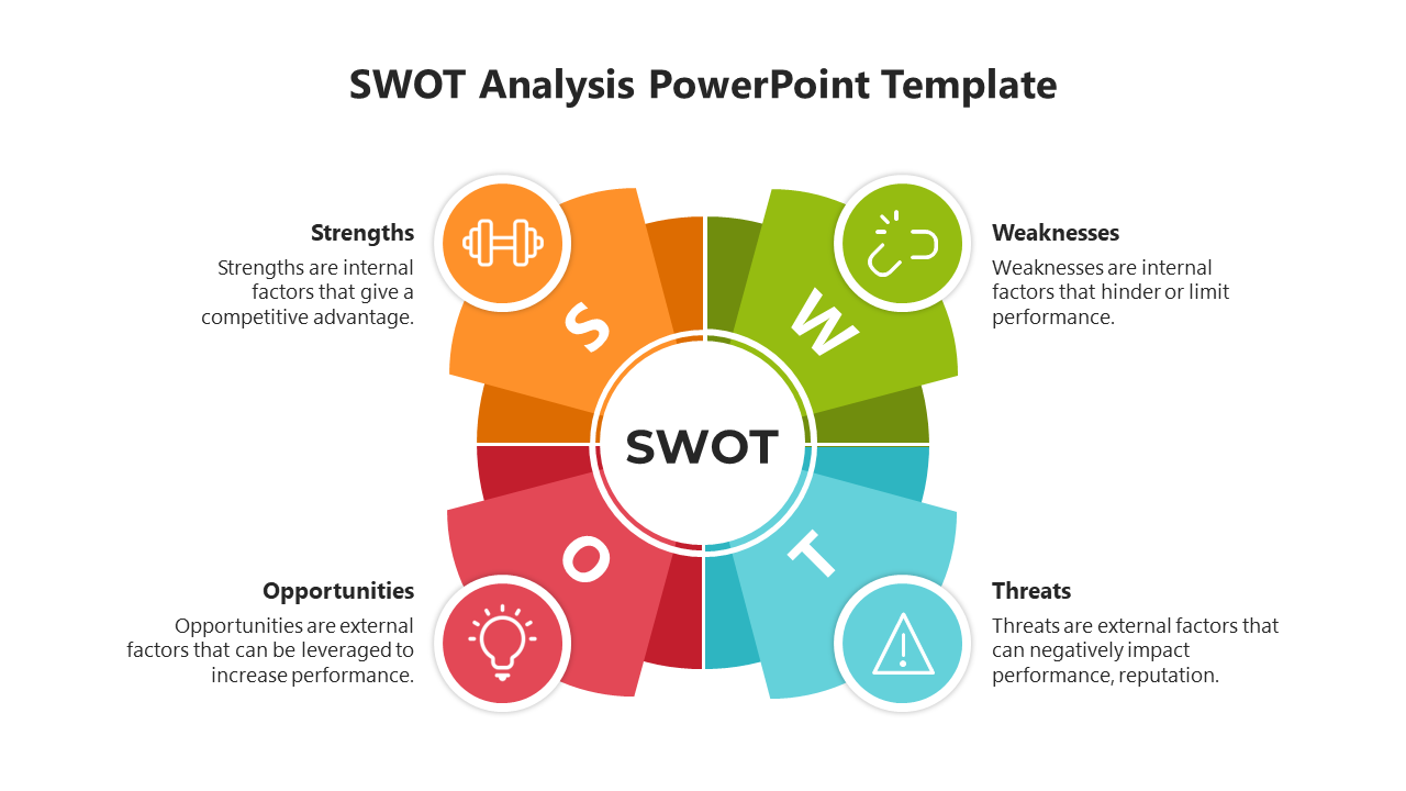 Lucrative SWOT Analysis PowerPoint And Google Slides