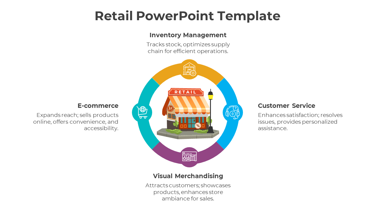 Optimize Retail PowerPoint And Google Slides Template