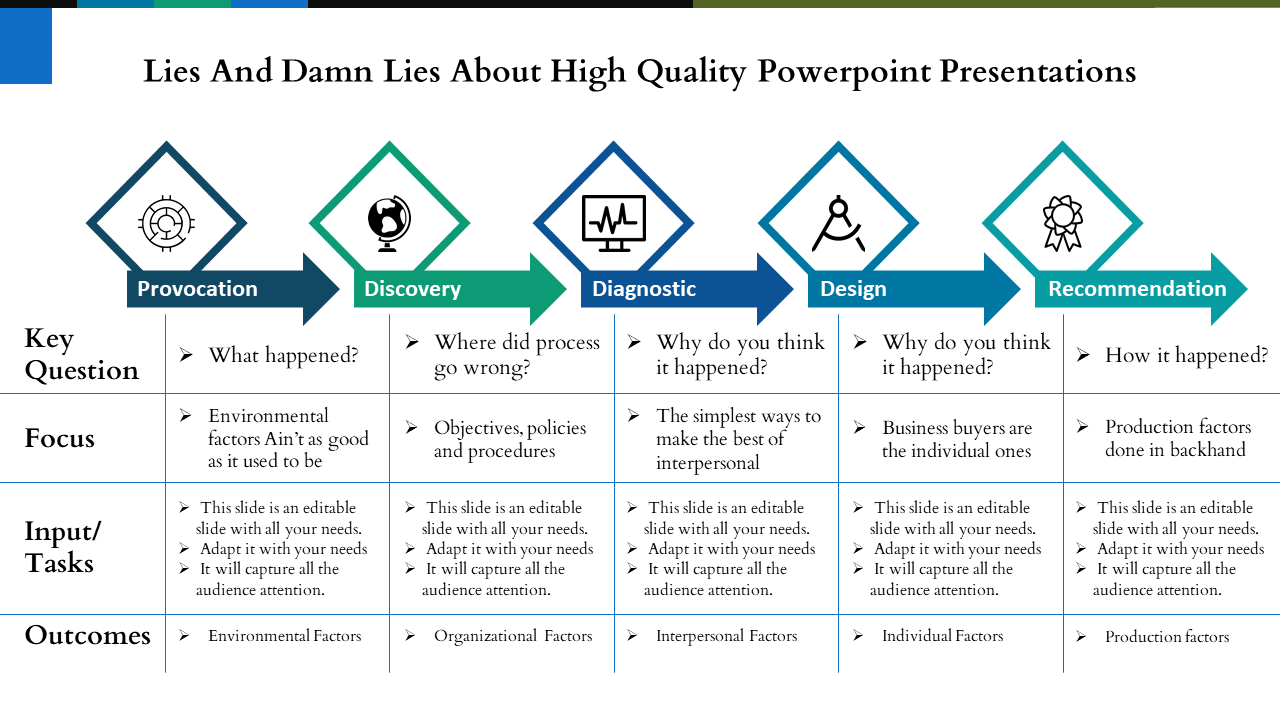 High quality slide depicting five stages from Provocation to Recommendation with key questions and focus areas with icons.