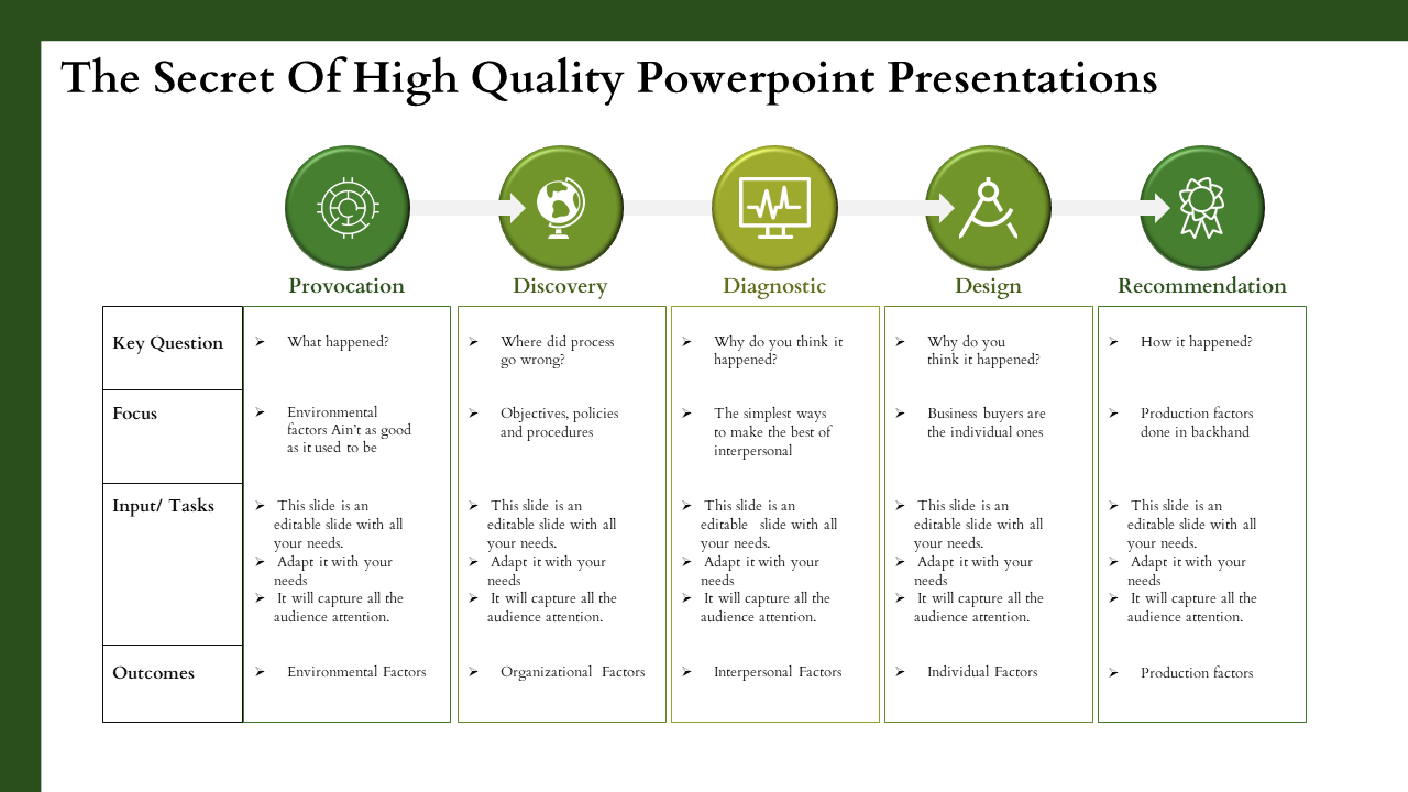 Presentation slide layout illustrating key elements for high quality PowerPoint including steps with icons.