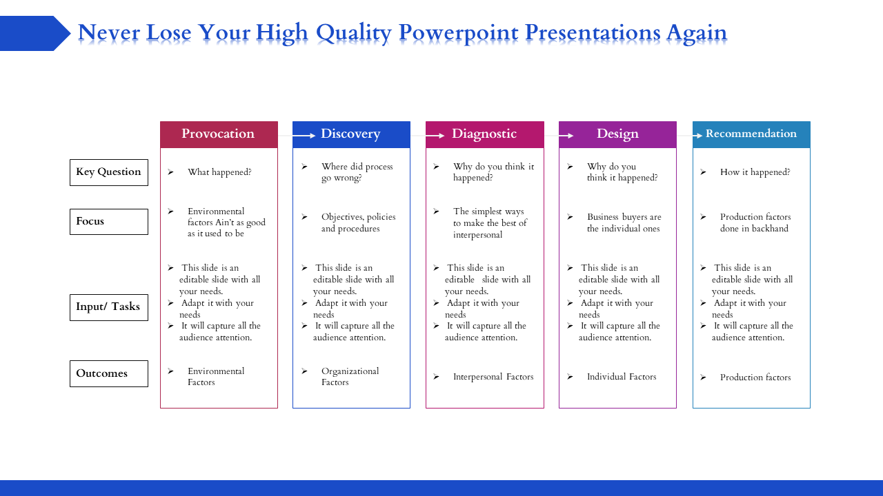 Step-by-step business analysis slide with labeled sections highlighting questions and actions in a white backdrop.