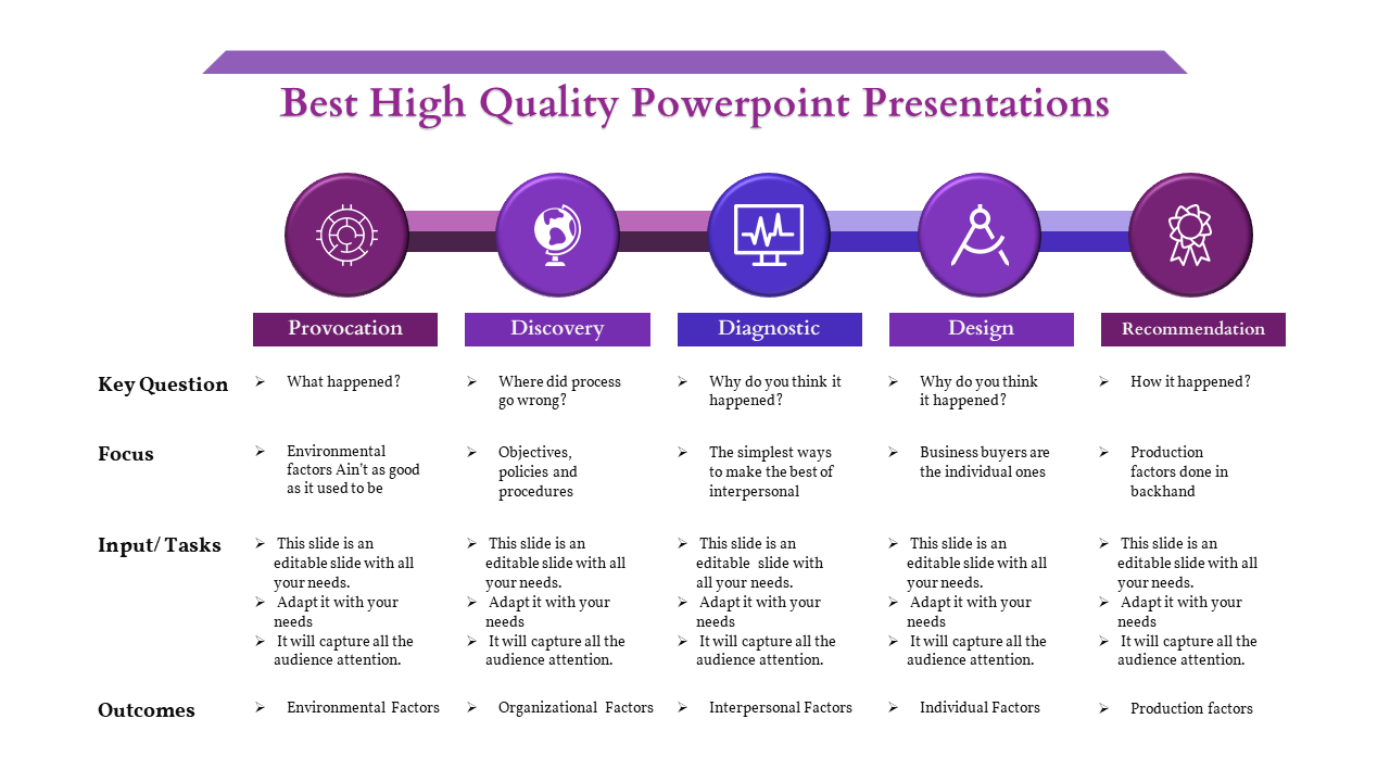 Horizontal layout featuring five purple icons connected by a bar, with detailed text columns below each step.