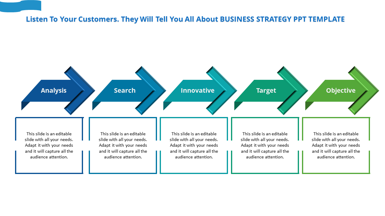 Business strategy slide featuring a flowchart with five labeled arrows each accompanied by placeholder text.