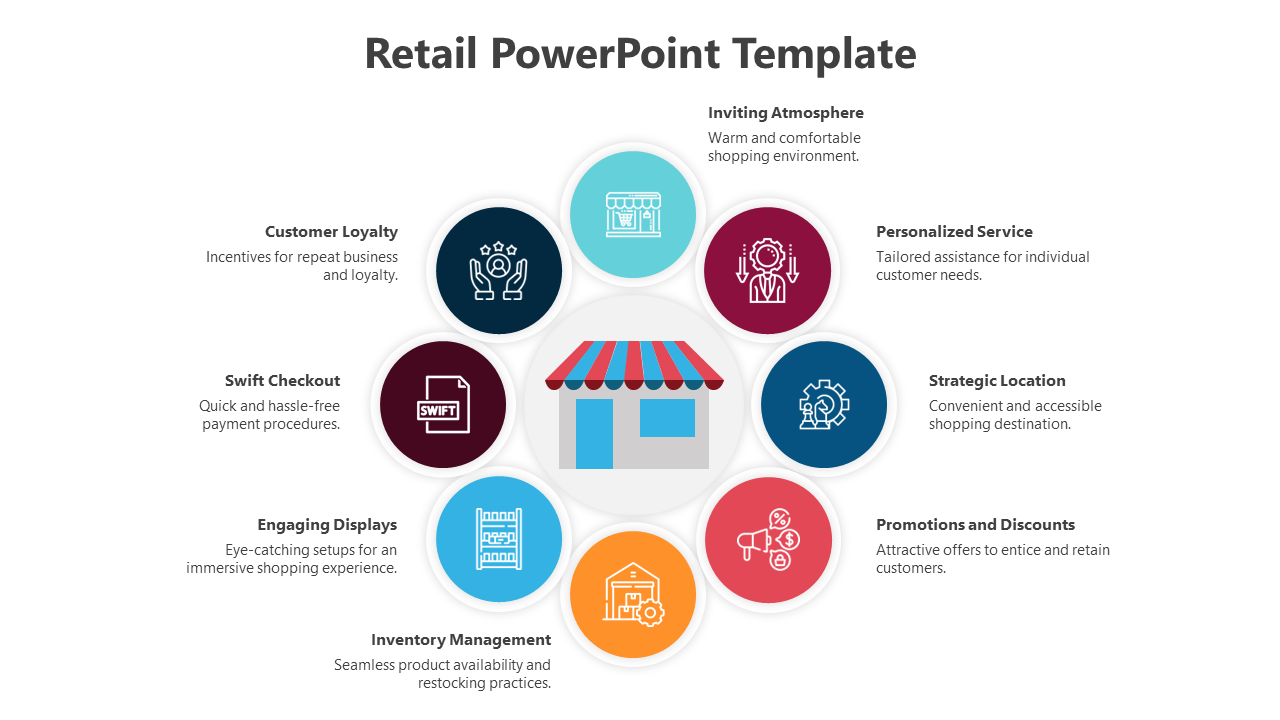 Innovative Retail PowerPoint And Google Slides Template