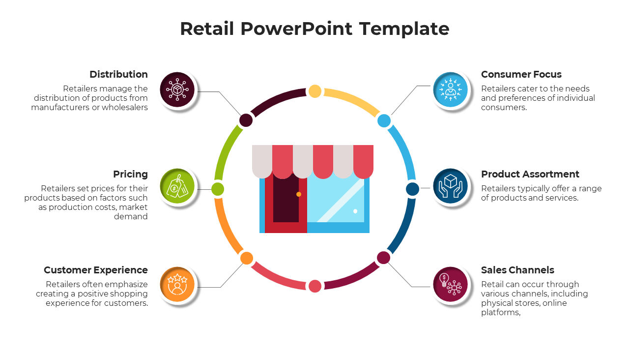 Colorful retail store in the center and six surrounding icons linked in a circular layout.