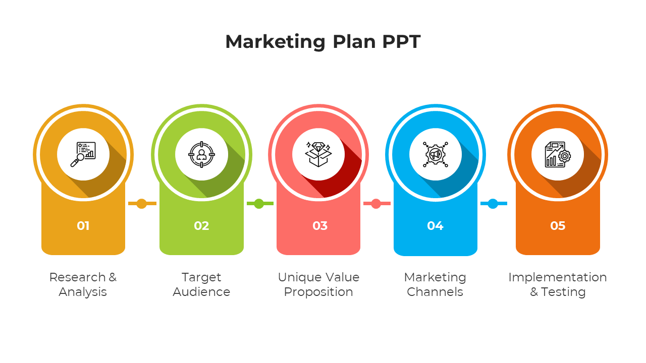 Slide featuring a five step marketing plan in yellow, green, red, blue, and orange segments with unique icons.