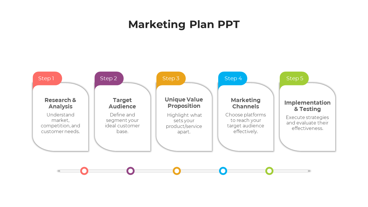 Five-step marketing plan infographic, each step displayed in a rounded rectangle with colors, connected by a timeline.