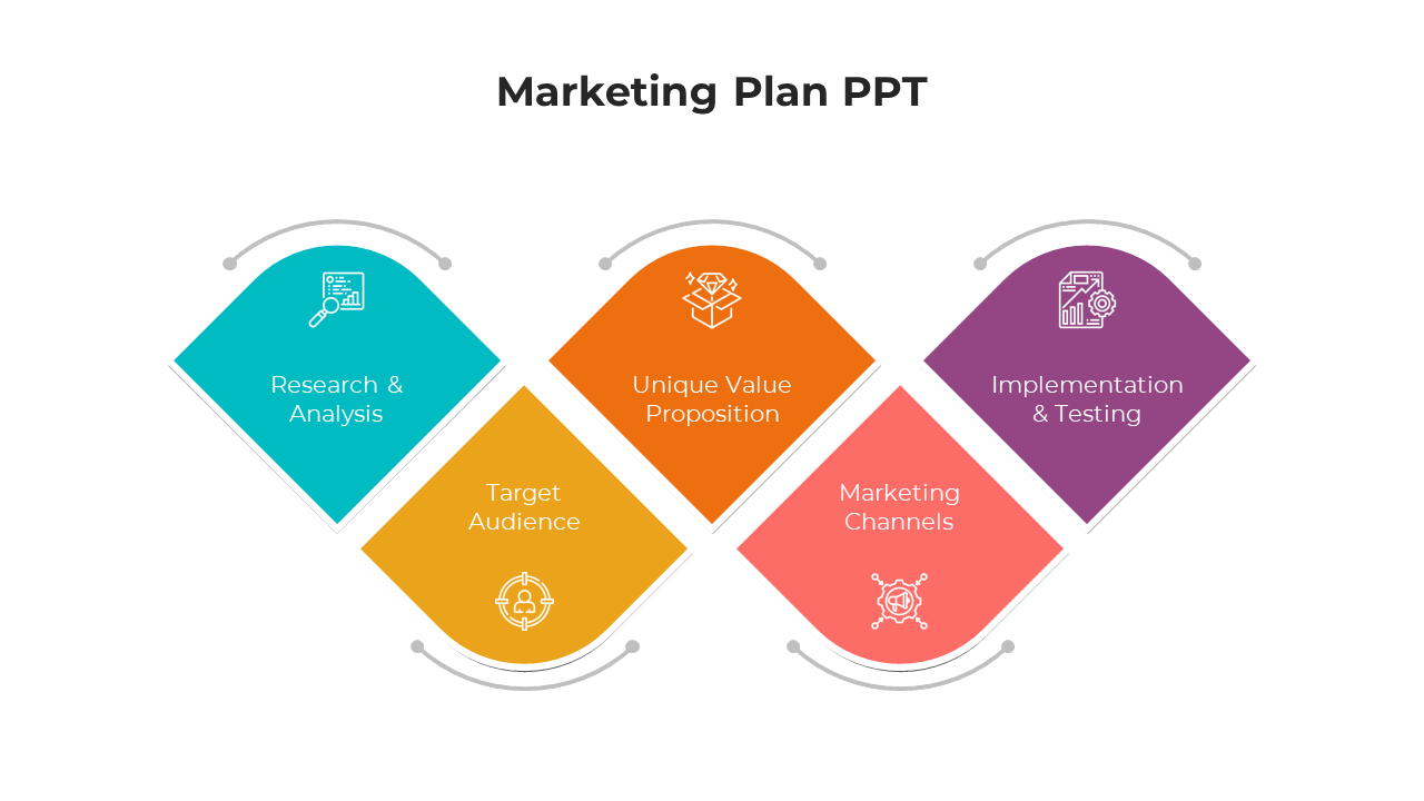 Marketing plan diagram in diamond shapes with teal, yellow, orange, pink, and purple sections representing key phases.