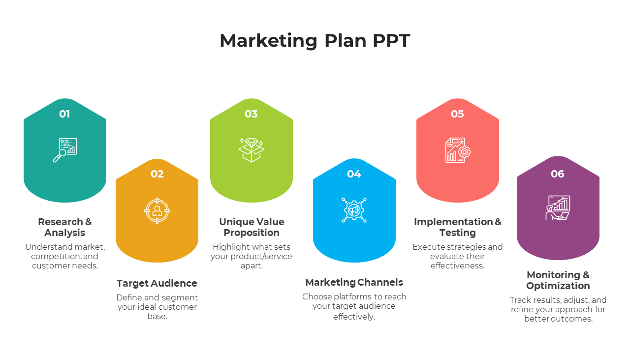 Marketing slide with six colorful pentagonal shapes, including icons and text, from research to monitoring.