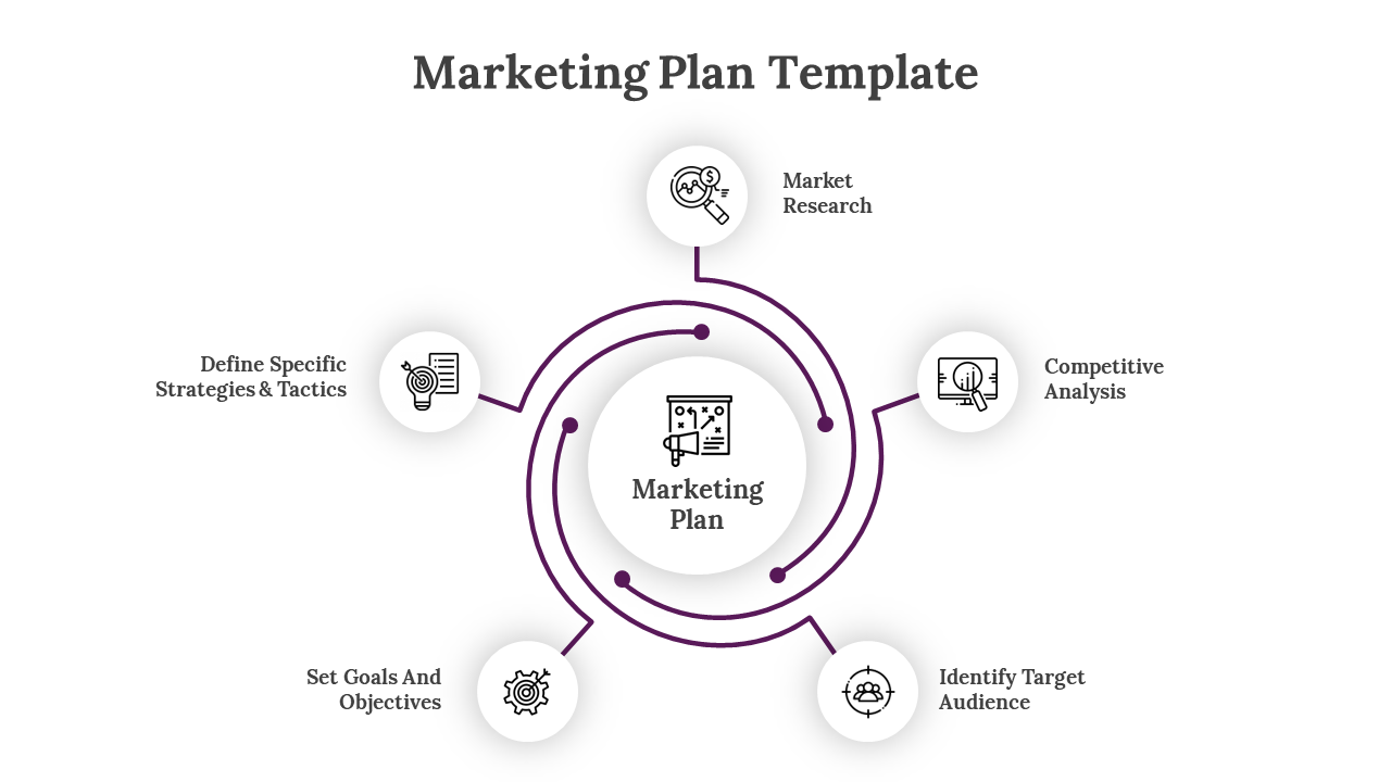 Easy To Use This Marketing Plan Presentation Template 