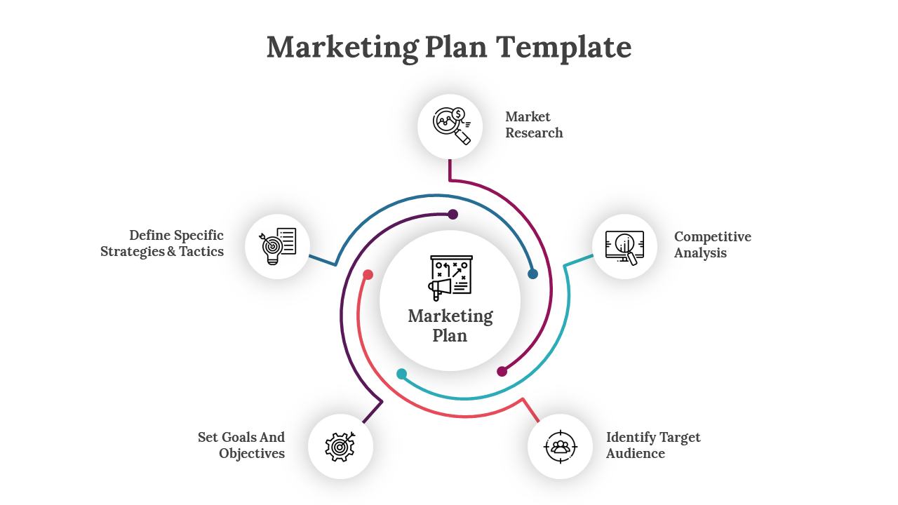 Marketing plan slide with circular flow, highlighting five stages from market research to competitive analysis with icons.