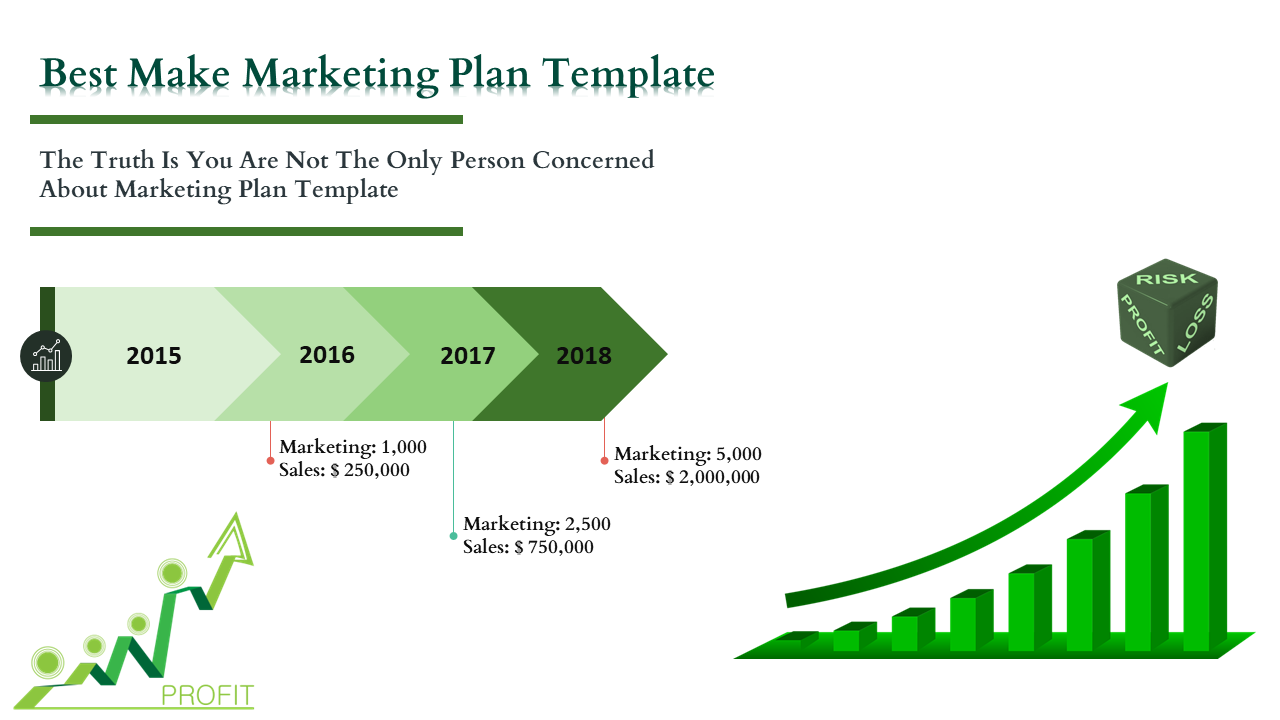 Marketing plan template with a growth chart and key data for 2015 to 2018, highlighting marketing and sales figures.