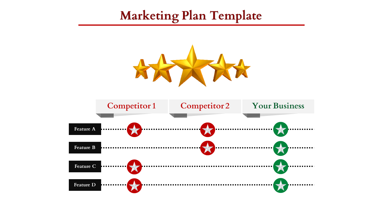 Marketing plan template showing feature ratings with gold stars and a comparison of three entities.