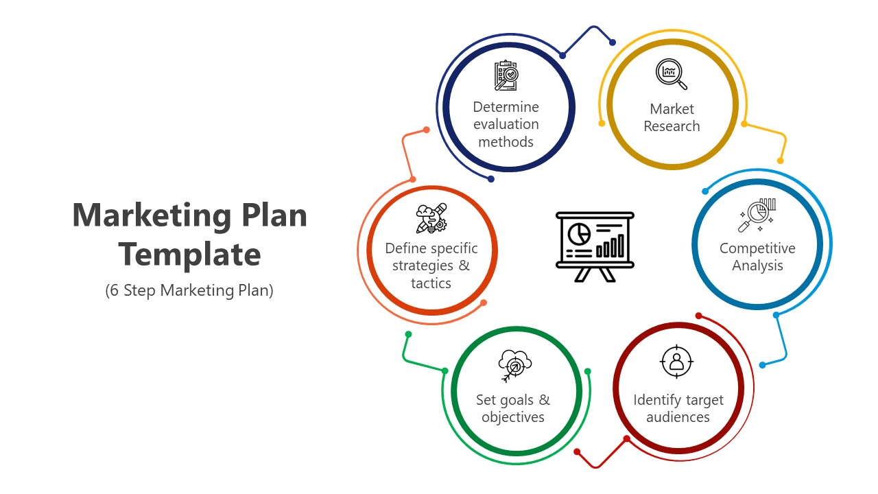 Six-step marketing plan template arranged in a circular layout with icons and descriptions for each step.