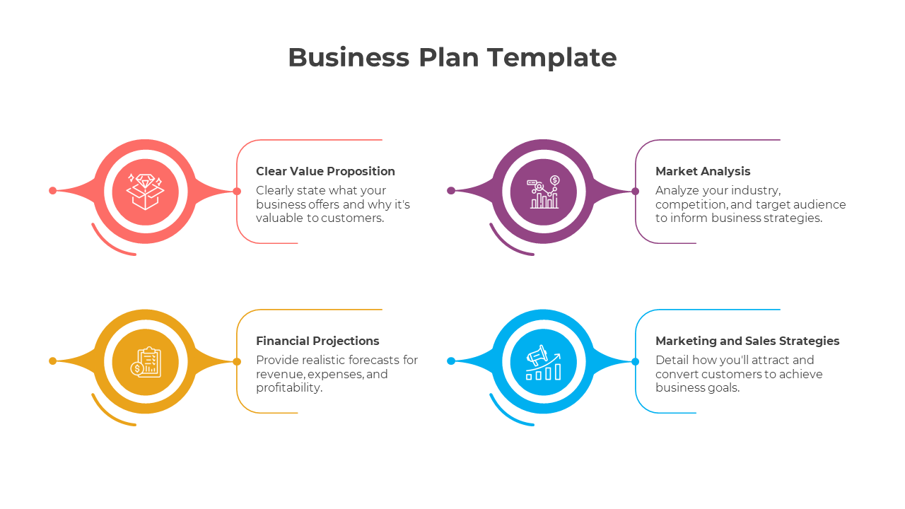 A business plan with five colorful icons highlighting components from clear value proposition to sales strategies.