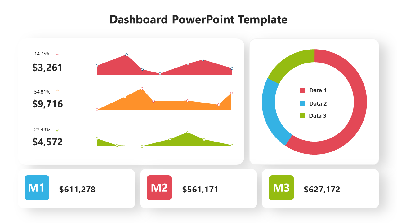 Essential Dashboard PowerPoint And Google Slides Template