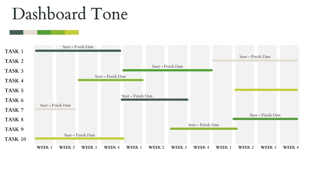 Horizontal chart displaying task schedules with green shades marking start and finish dates across weeks.