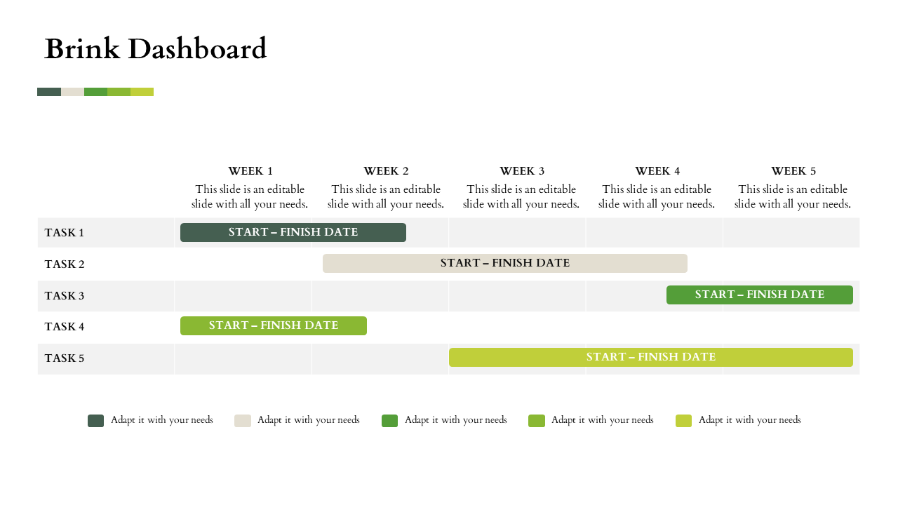 Project dashboard showing a five week timeline with color coded start to finish dates for five tasks.