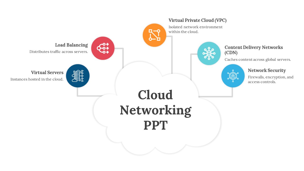 Cloud computing diagram with including virtual private cloud, content delivery networks, and firewalls around a graphic.