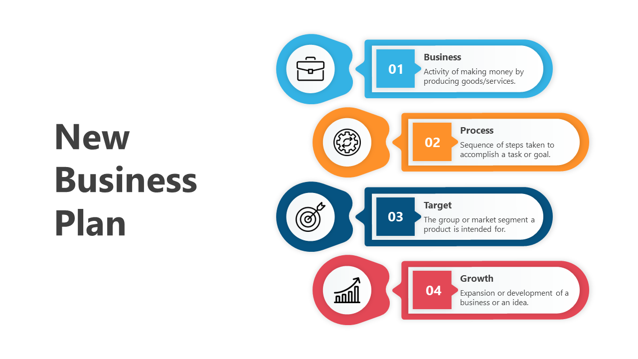 PowerPoint slide for a new business plan with four sections Business, Process, Target, and Growth, each with an icon.