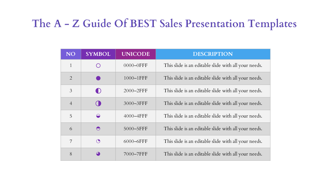 Table with columns for number, symbol, Unicode, and description, showcasing sales presentation details.