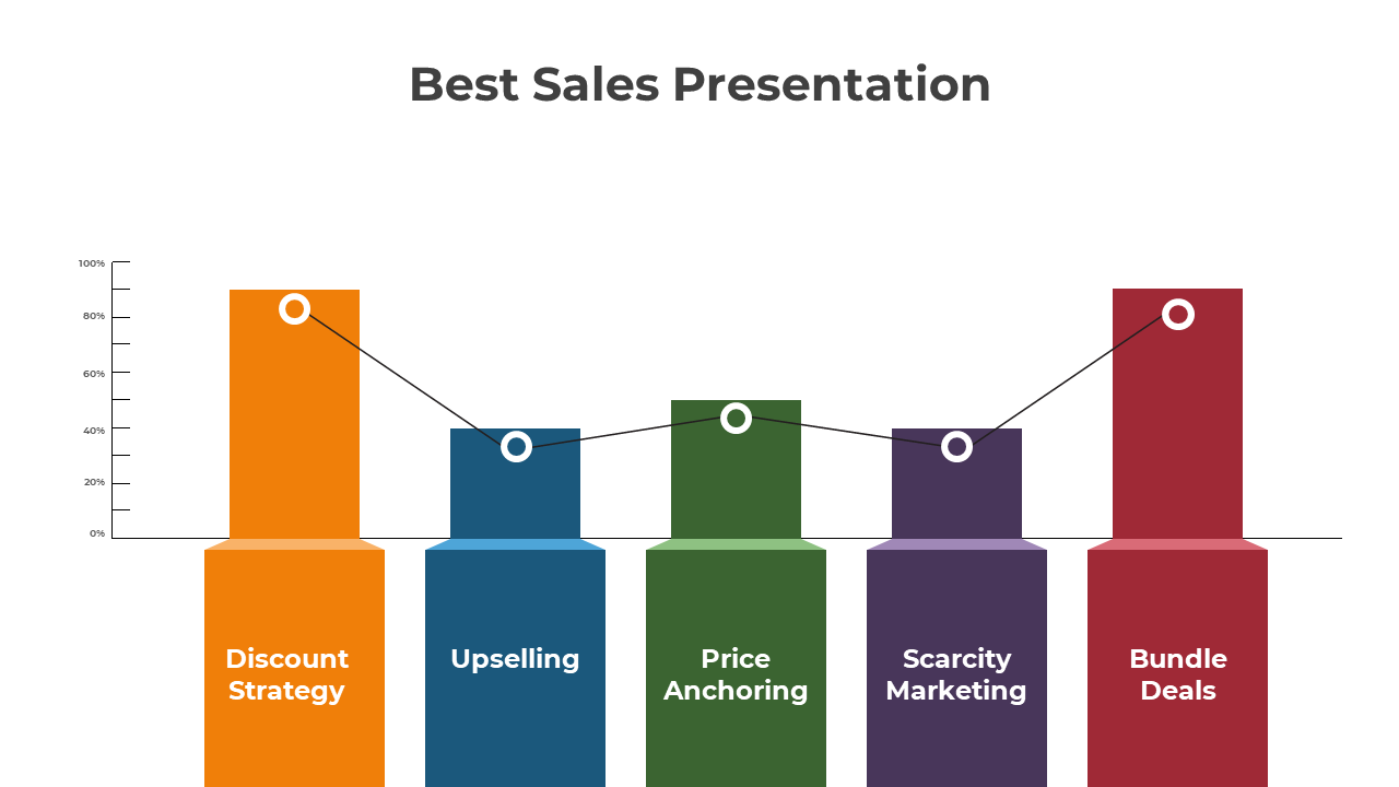 Best Sales PPT Presentation And Google Slides Template