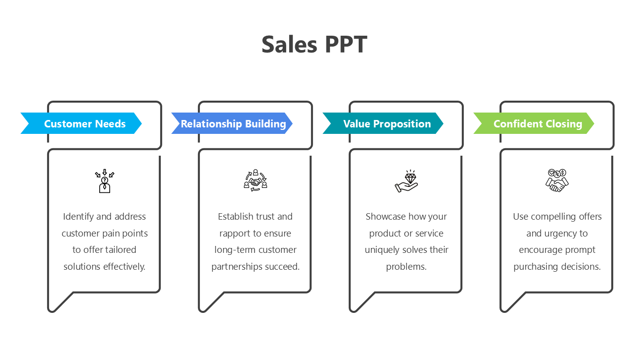 Sales slide highlighting four key steps, colorful headers, minimalistic icons, and well-structured text holders for clarity.