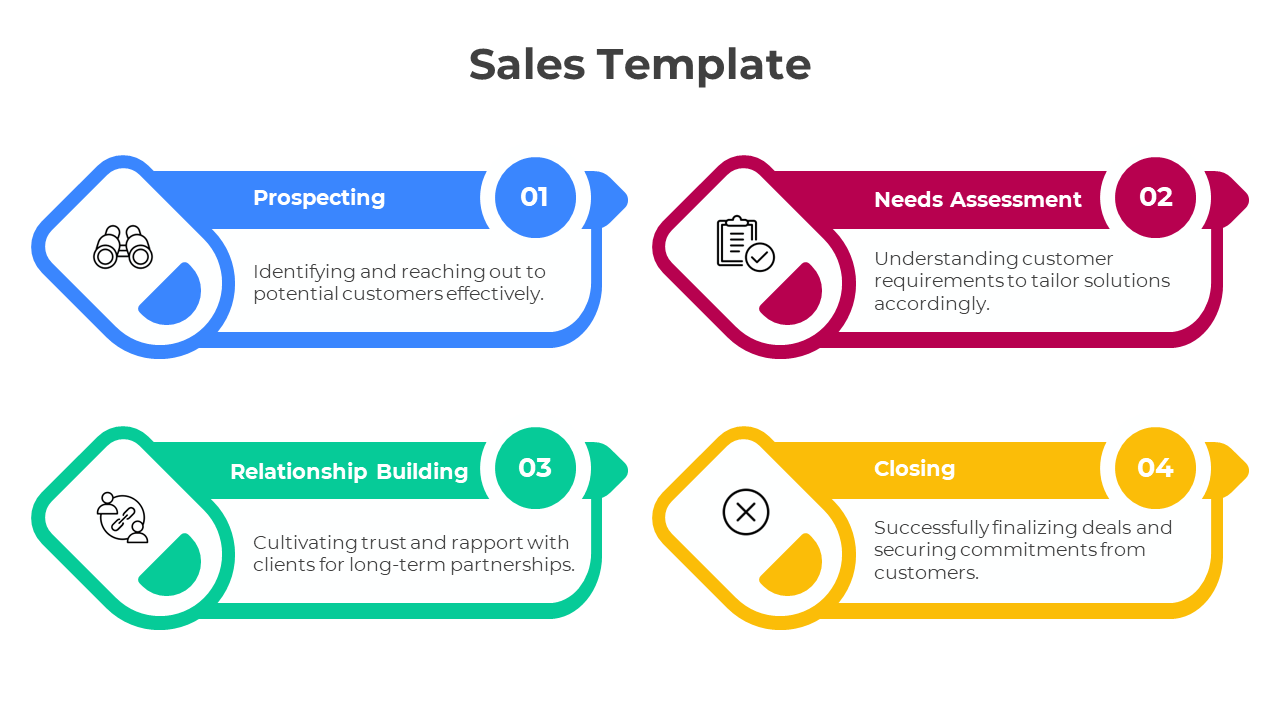 Four step sales process diagram with distinct colors and icons, focusing on customer engagement and deal finalization.