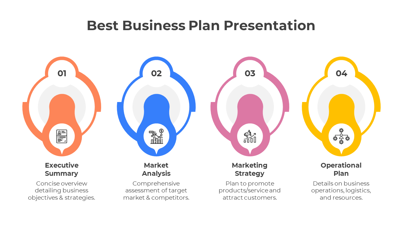 A business plan slide featuring four sections from Executive Summary to Operational Plan, each with an icon and description.