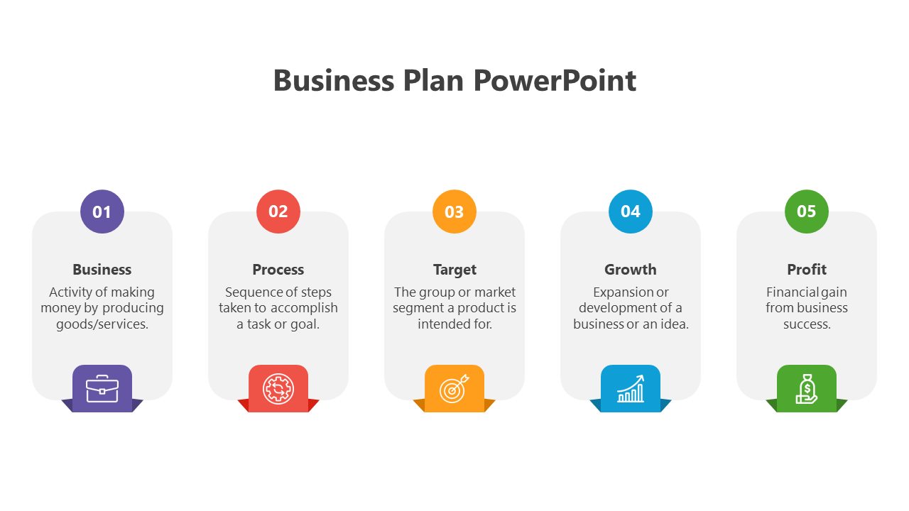 Business plan slide with five numbered columns, each with an icon and description in a clean, minimal layout.