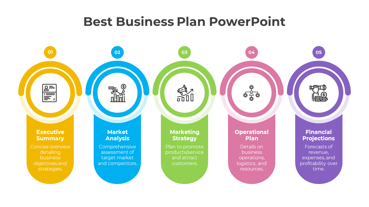 Horizontal timeline with five colorful sections for business plan stages, each with a unique icon and heading.