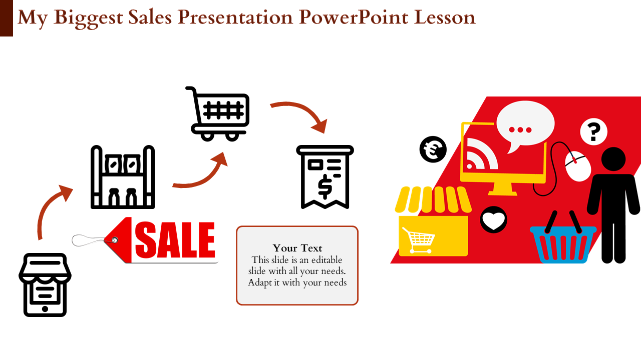 Sales flow infographic showing icons for shopping cart, sale tag, receipt, store, and customer with additional symbols.