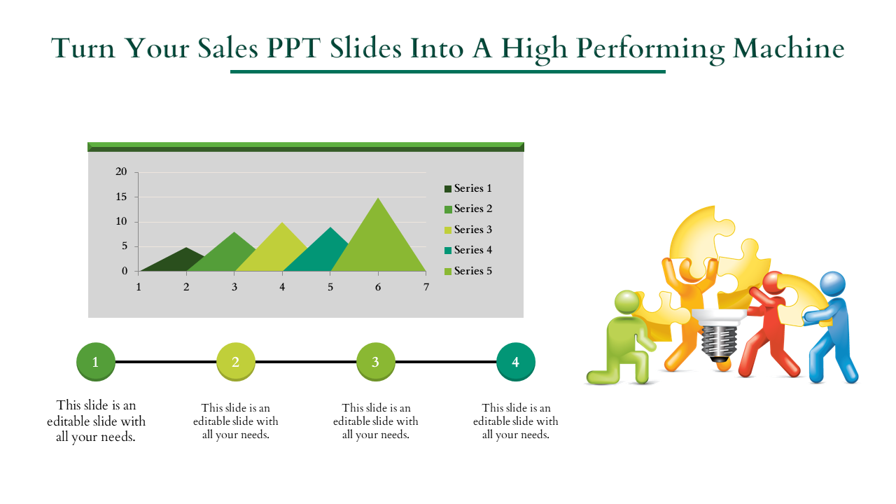 Sales PowerPoint slide with a graph and four steps for turning sales presentations into high performing machines.