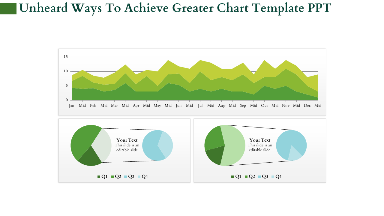 PPT slide with a line chart showing monthly data and two pie charts for quarterly breakdown.