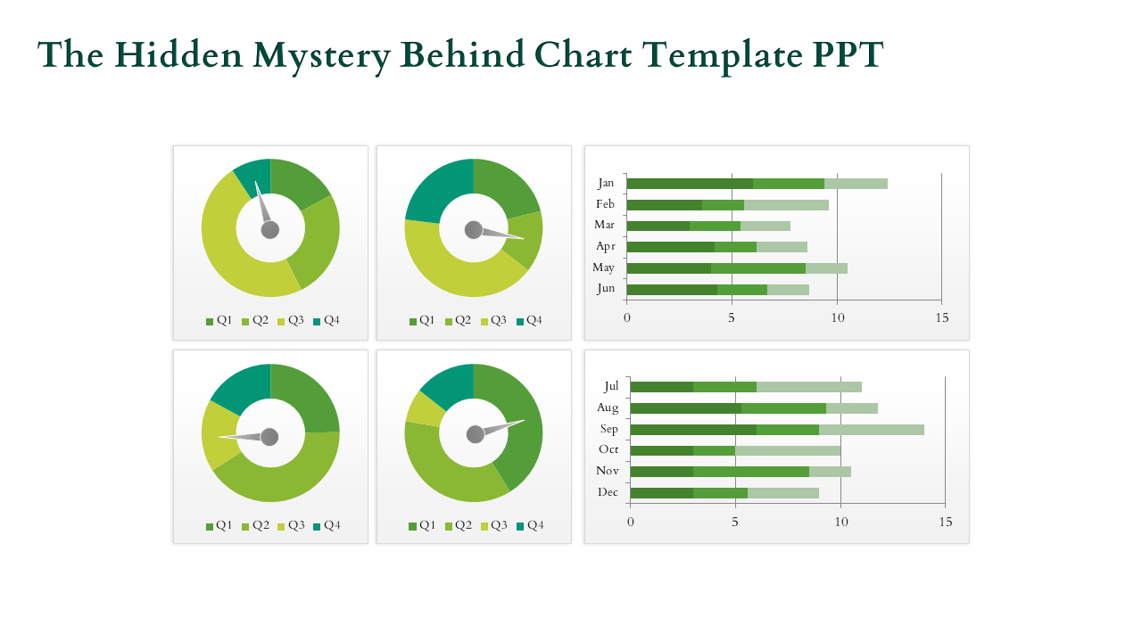 Slide with four green donut charts and two horizontal bar graphs showing data comparisons across quarters and months.