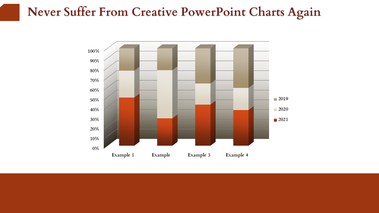 Stacked bar graph in brown tones with four categories showing data for three years, labeled 2019, 2020, and 2021.