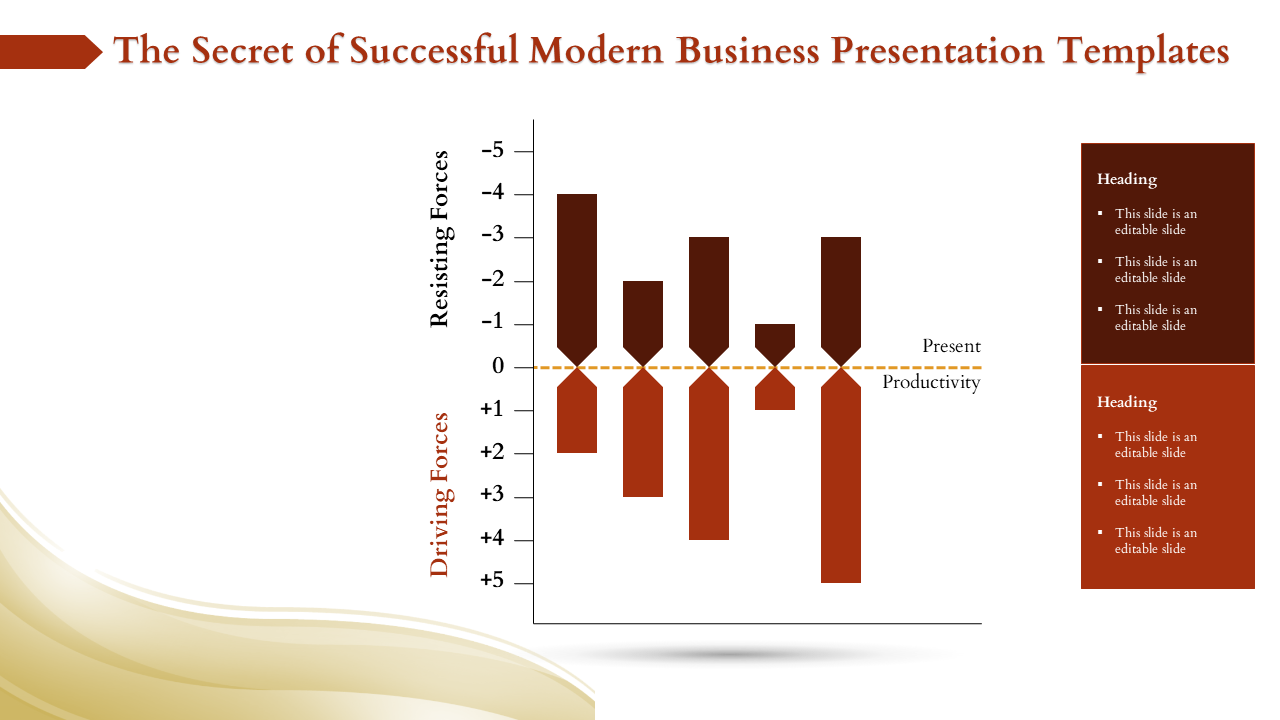 Force field analysis graph showcasing productivity influenced by driving and resisting forces in a white backdrop.