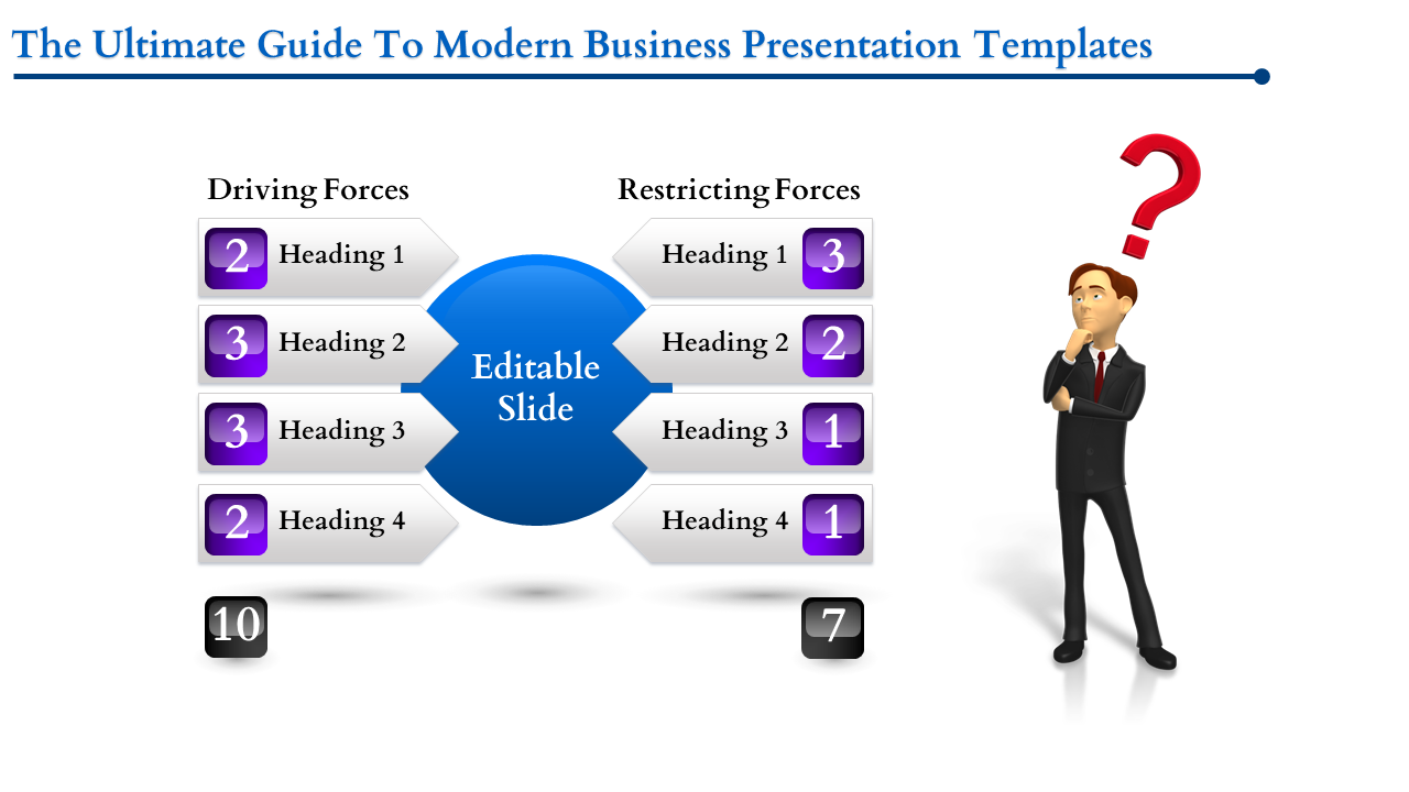 Slide design with driving and restricting forces, a blue central element, and a cartoon figure with a red question mark.