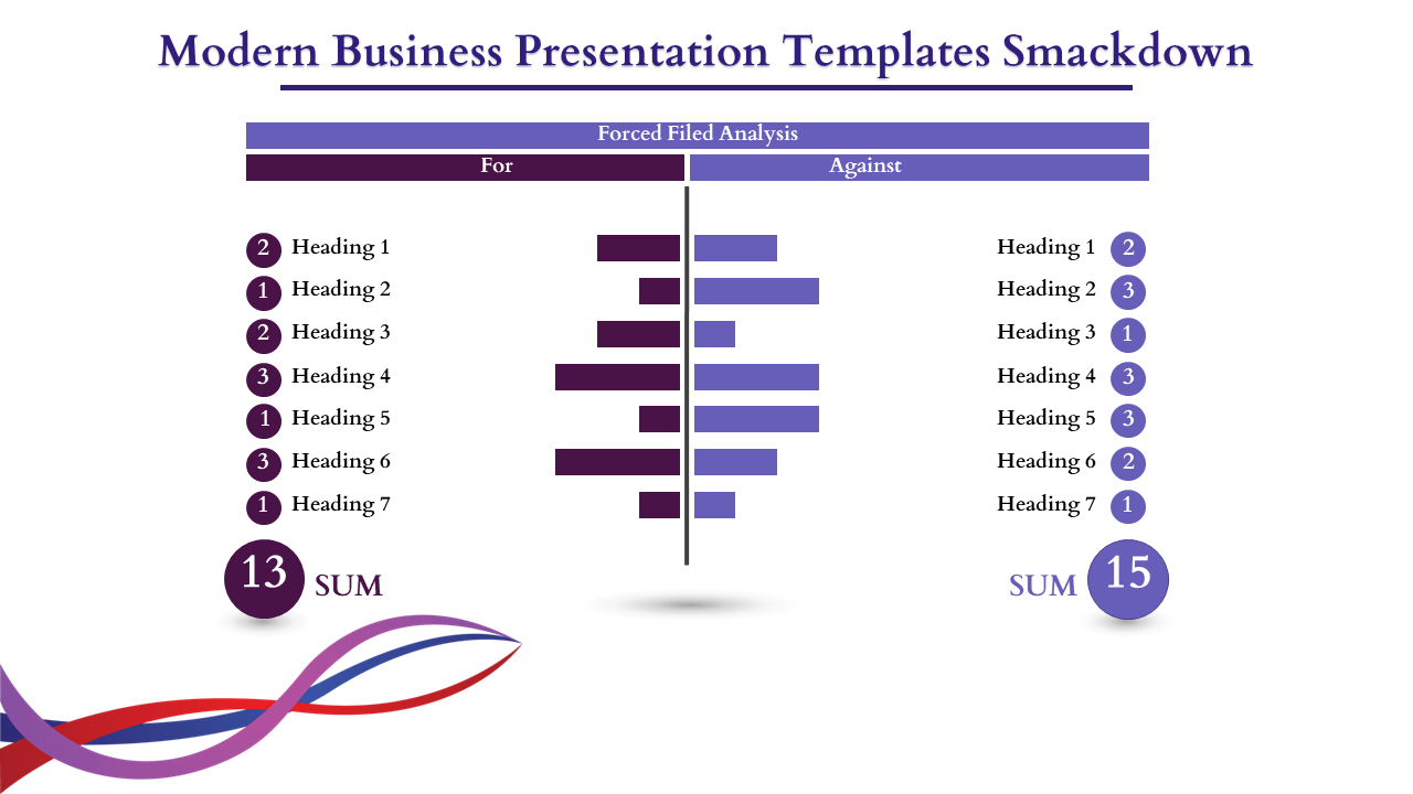 Forces field analysis chart with purple and blue bars representing for and against values under headings.