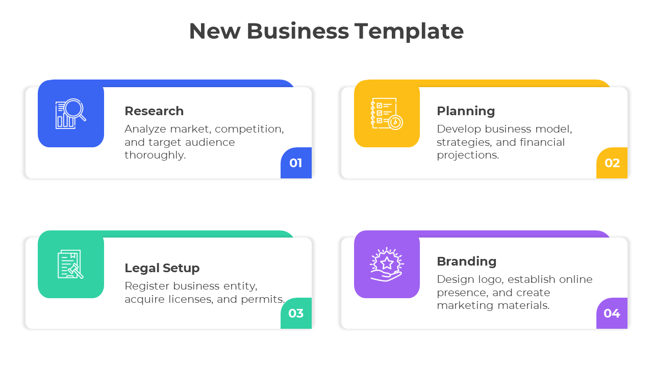 Business template graphic with four steps research, planning, legal Setup, and branding, displayed in labeled boxes.