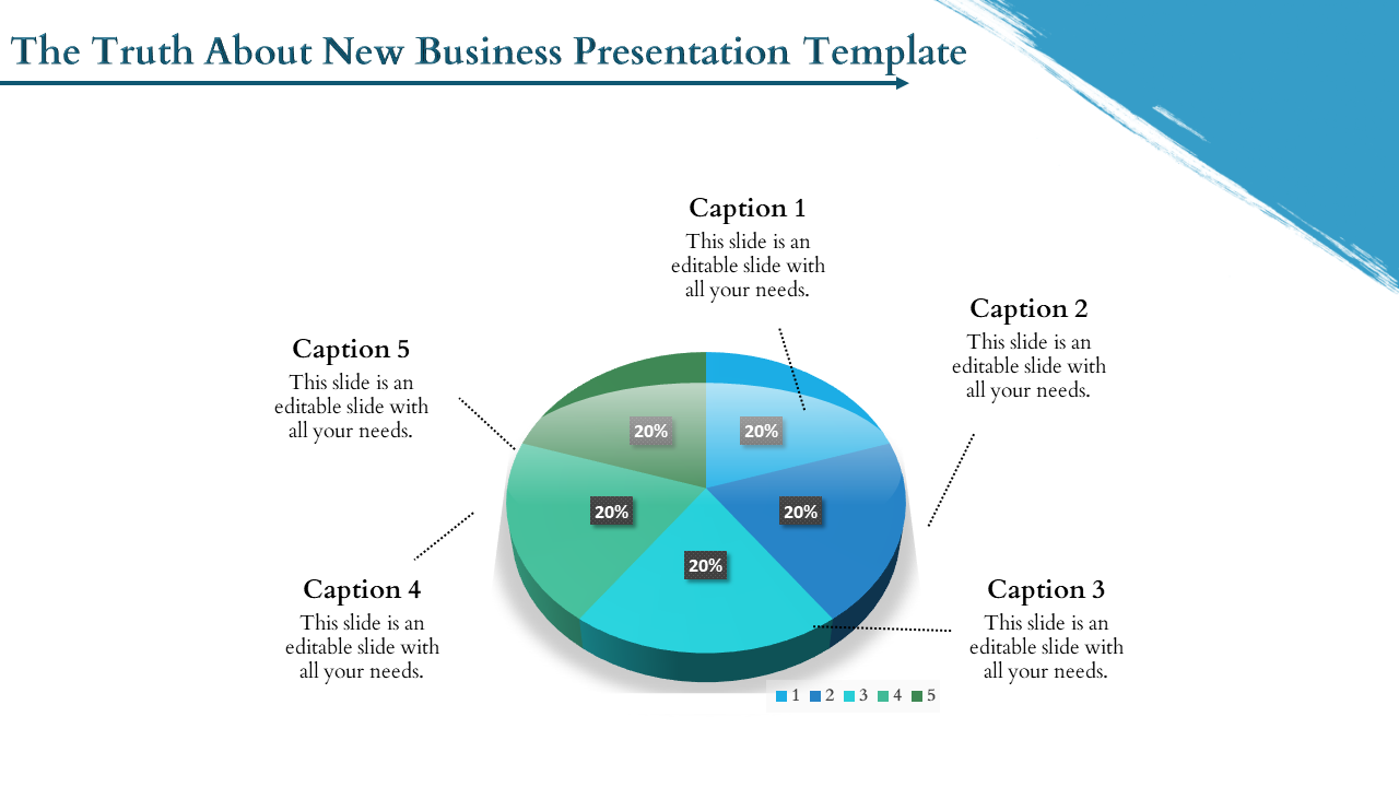 Pie chart with five equal sections in blue and teal, each labeled with captions and arrows pointing to descriptions.